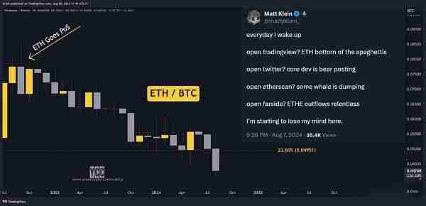 以太坊正在消亡？解读现在加密货币盛行的四种观点